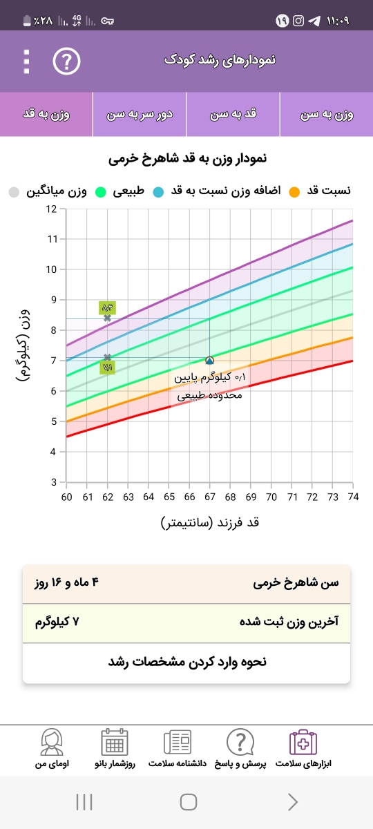 وزن گیری نوزاد