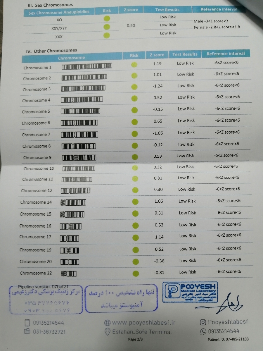 تفسیر جواب آزمایش سلفری