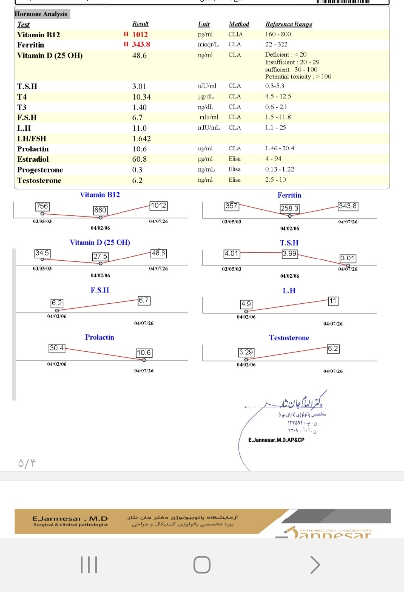 درود خدمت پزشک اوما،تفسیر نتیجه ازمایش
