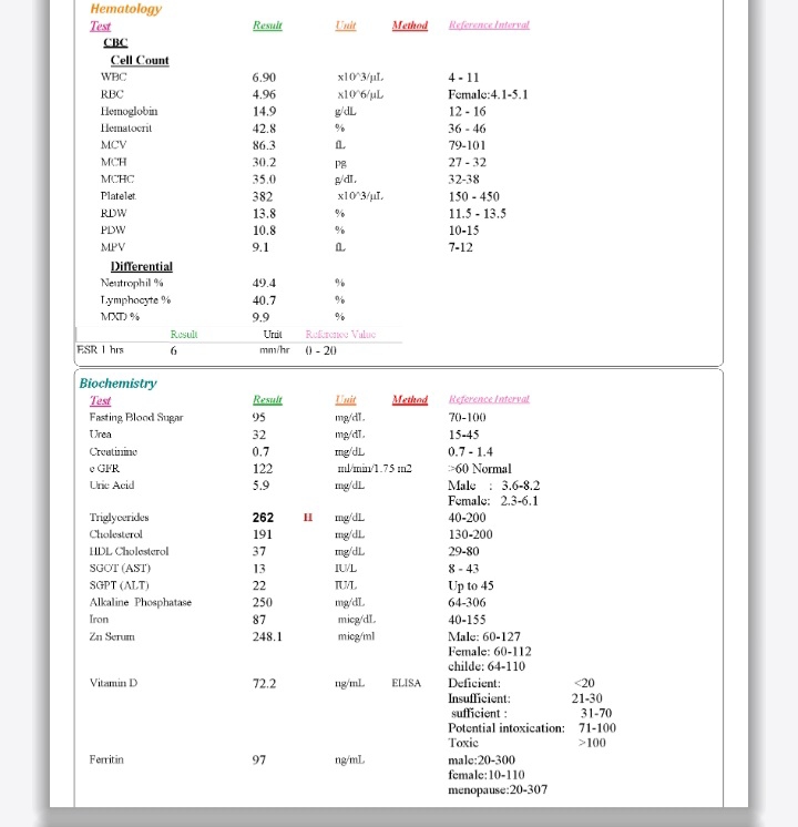 تفسیر ازمایش چکاپ سالانه تفسیر ازمایش چکاپ سالانه