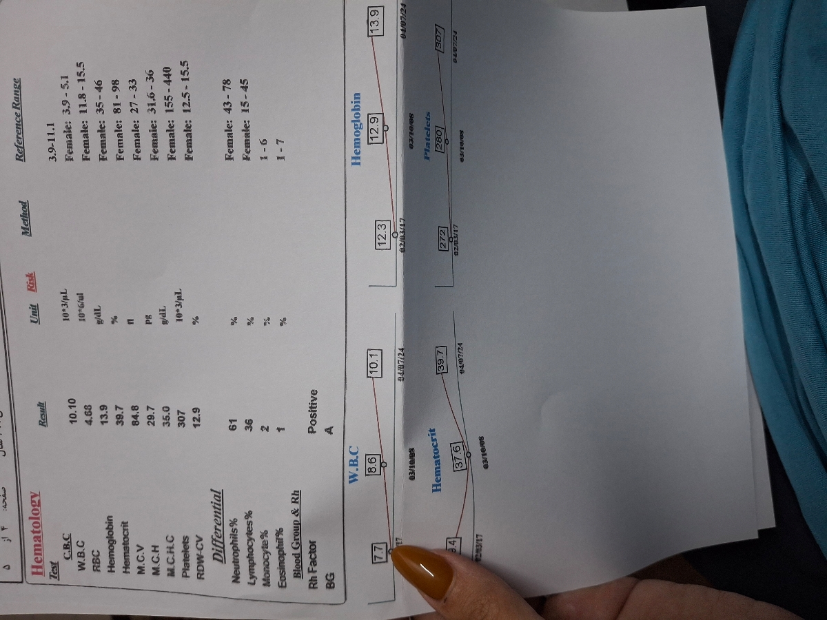 جواب آزمایش هورمون کسی بلده؟