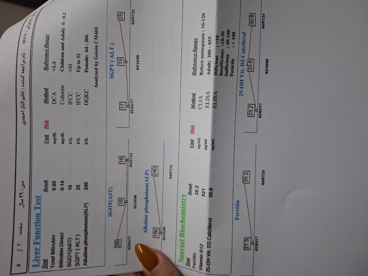 جواب آزمایش هورمون کسی بلده؟