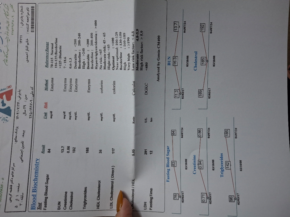 جواب آزمایش هورمون کسی بلده؟