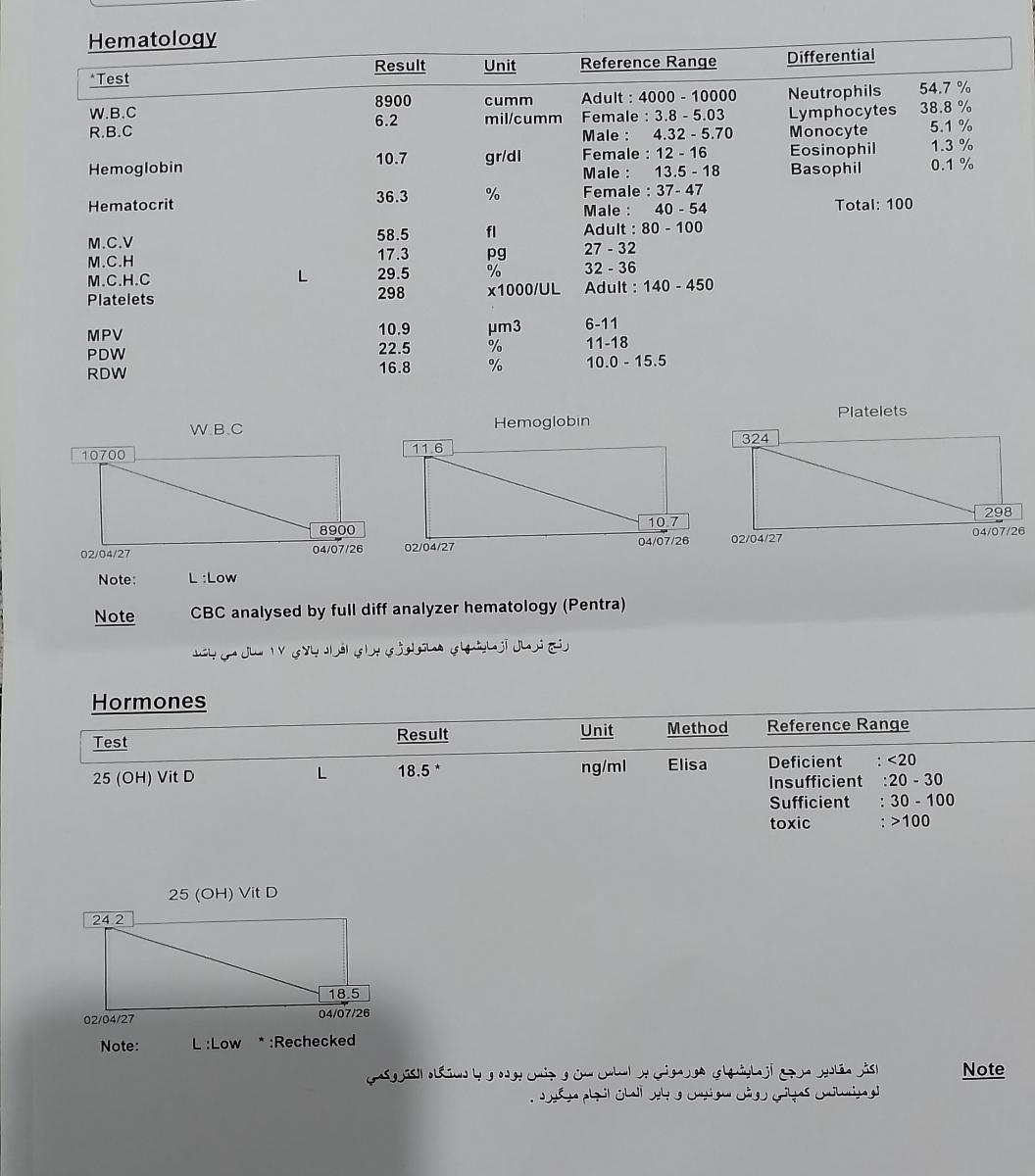 درد زیر شکم و پهلو