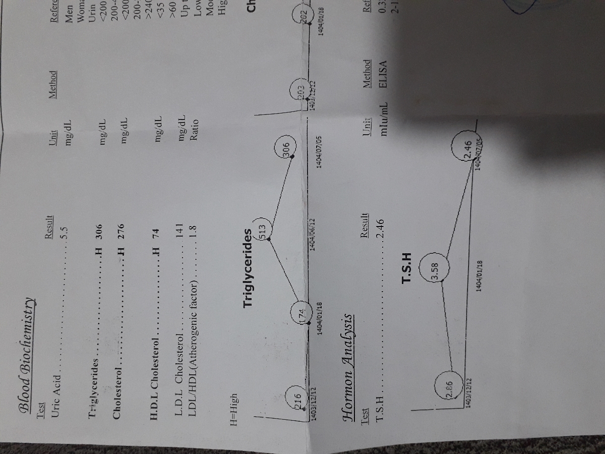 سنو رشد و چکاب ۲۱هفته؟ سنو رشد و چکاب ۲۱هفته؟