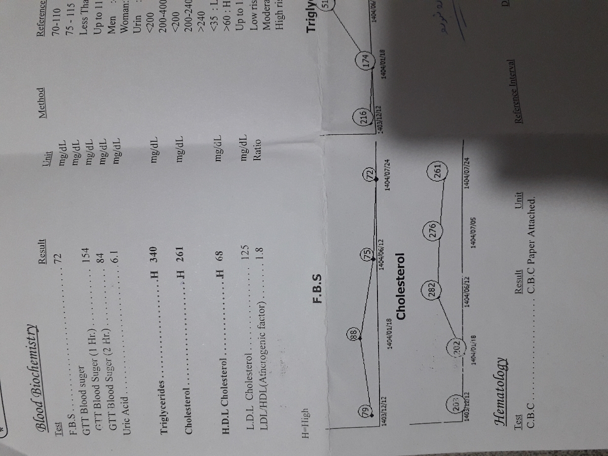 ازمایش بعد از ۶ هفته رژیم غذایی ازمایش بعد از ۶ هفته رژیم غذایی