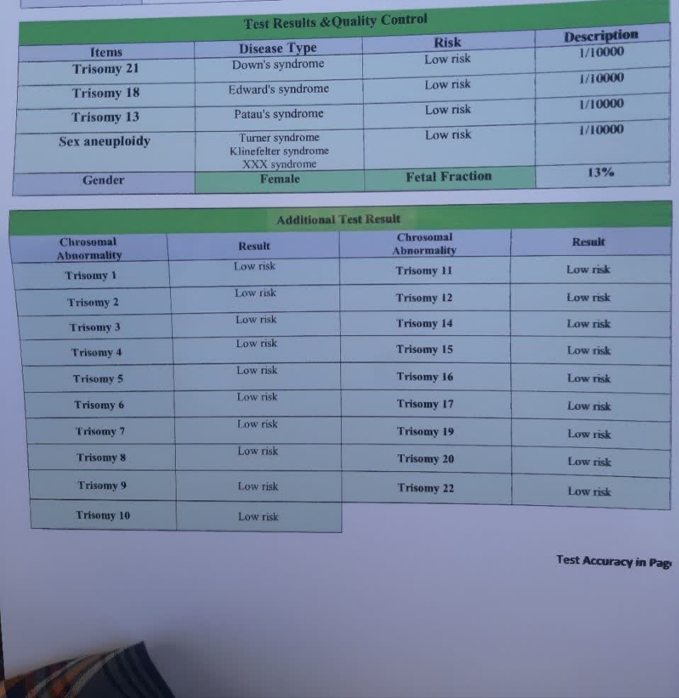 تحلیل آزمایش غربالگری اول (سلفری )