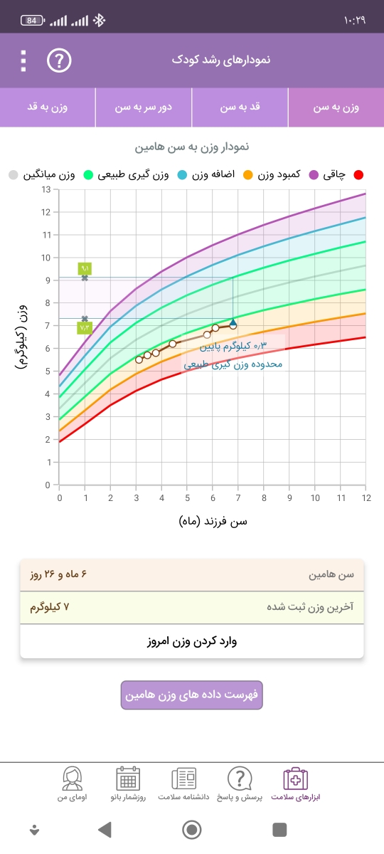 نمودار رشد پسرم چطوره نمودار رشد پسرم چطوره