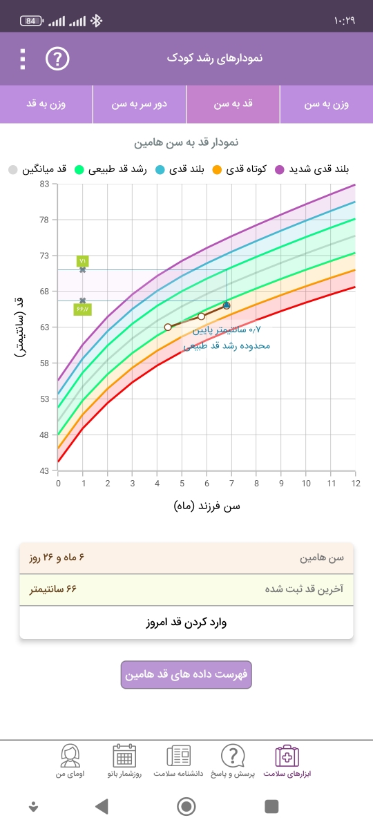 نمودار رشد پسرم چطوره نمودار رشد پسرم چطوره