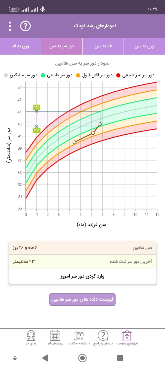 نمودار رشد پسرم چطوره نمودار رشد پسرم چطوره