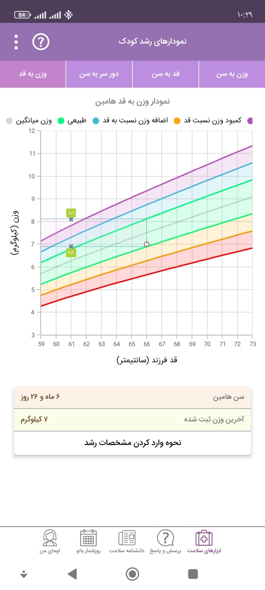 نمودار رشد پسرم چطوره نمودار رشد پسرم چطوره