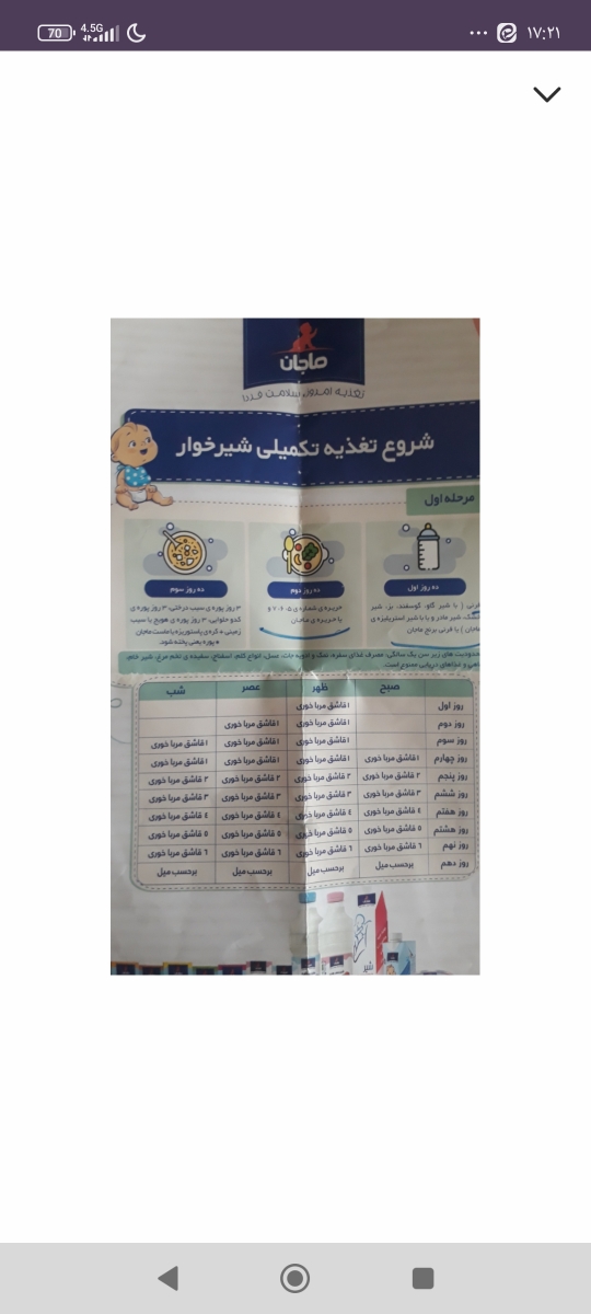 شروع غذا کمکی نوزاد 5ماهه شروع غذا کمکی نوزاد 5ماهه