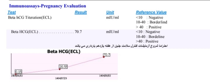 بتای پایین و لکه بینی