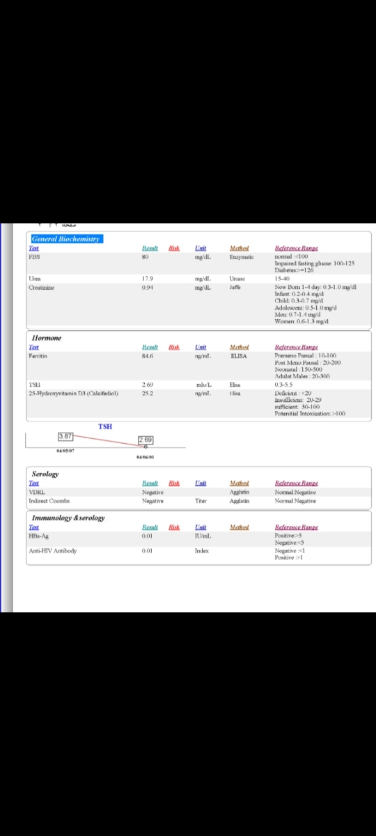 مکمل های هفته ۱۷