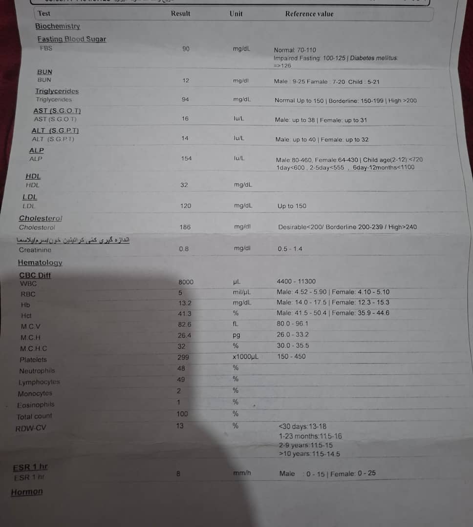 تفسیر ازمایش خانم ۲۴ساله