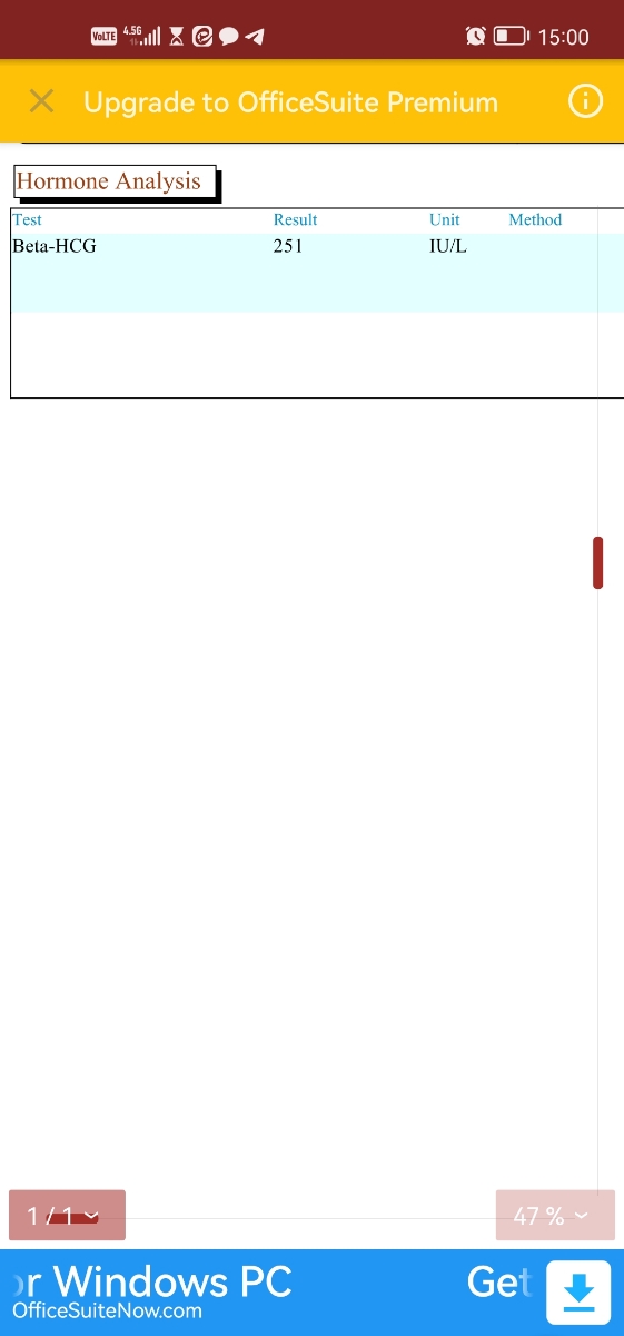 تفسیر جواب آزمایش بتا