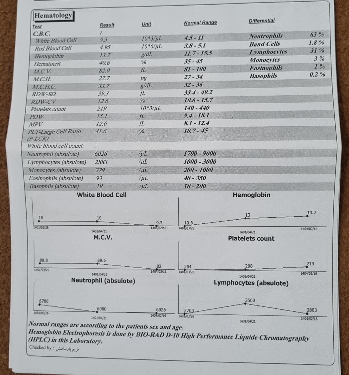 بی میلی از رابطه جنسی و اقدام به بارداری بی میلی از رابطه جنسی و اقدام به بارداری