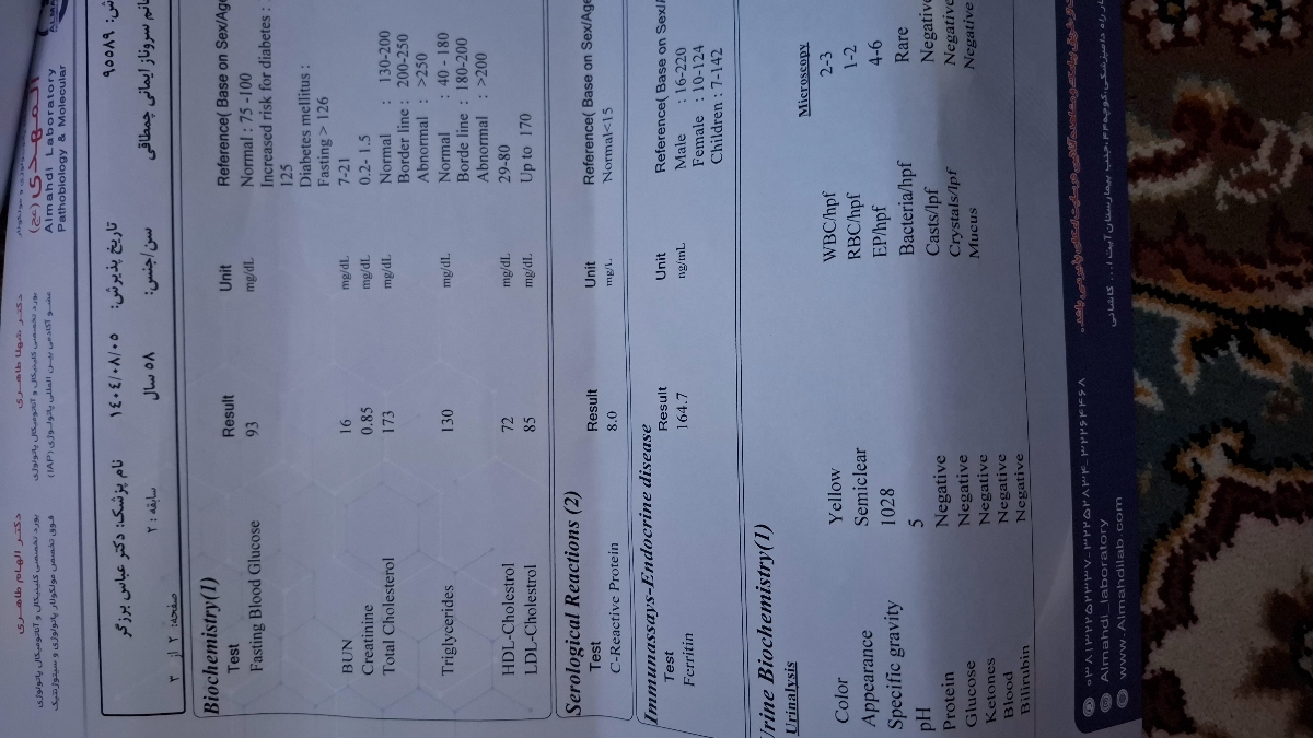 تفسیر جواب آزمایش کامل