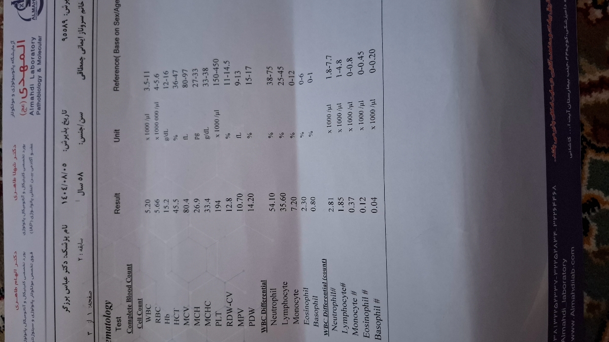 تفسیر جواب آزمایش کامل