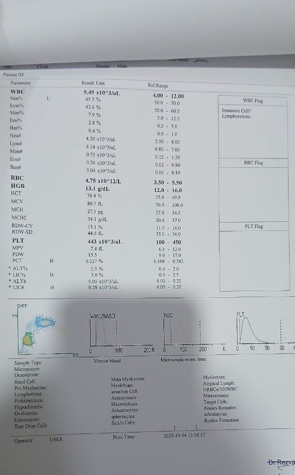 تفسیر چکاپ یکسالگی