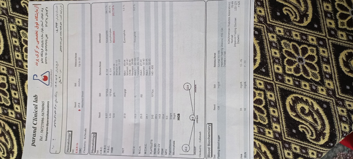 لطفا تفسیر آزمایش چکاپ