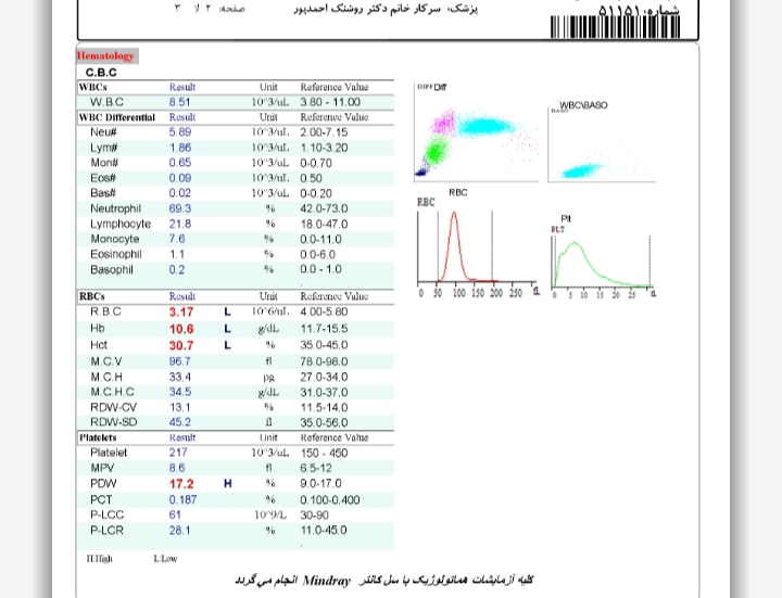 تفسیر آزمایش سخت گلوکز