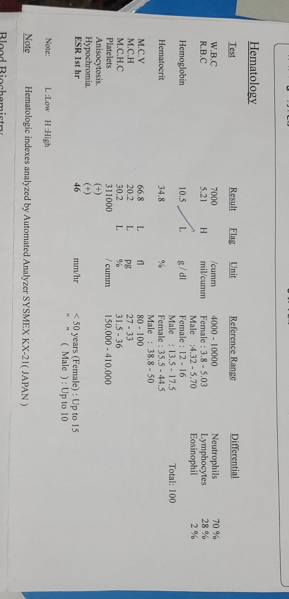 پزشک اوما سلام و دوستان لطفا آزمایش و تفسیرکنید پزشک اوما سلام و دوستان لطفا آزمایش و تفسیرکنید