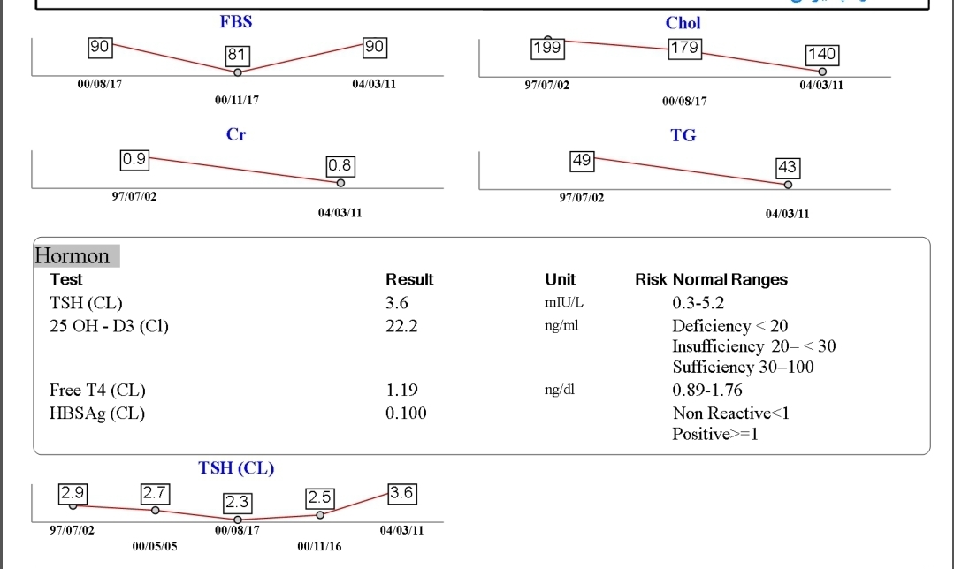 خانم دکتر این آزمایش ۶هفته و دو روز بودم
بعدش دیگه ن متخصص زنان ن بهداشت نگفتن آزمایش بدم