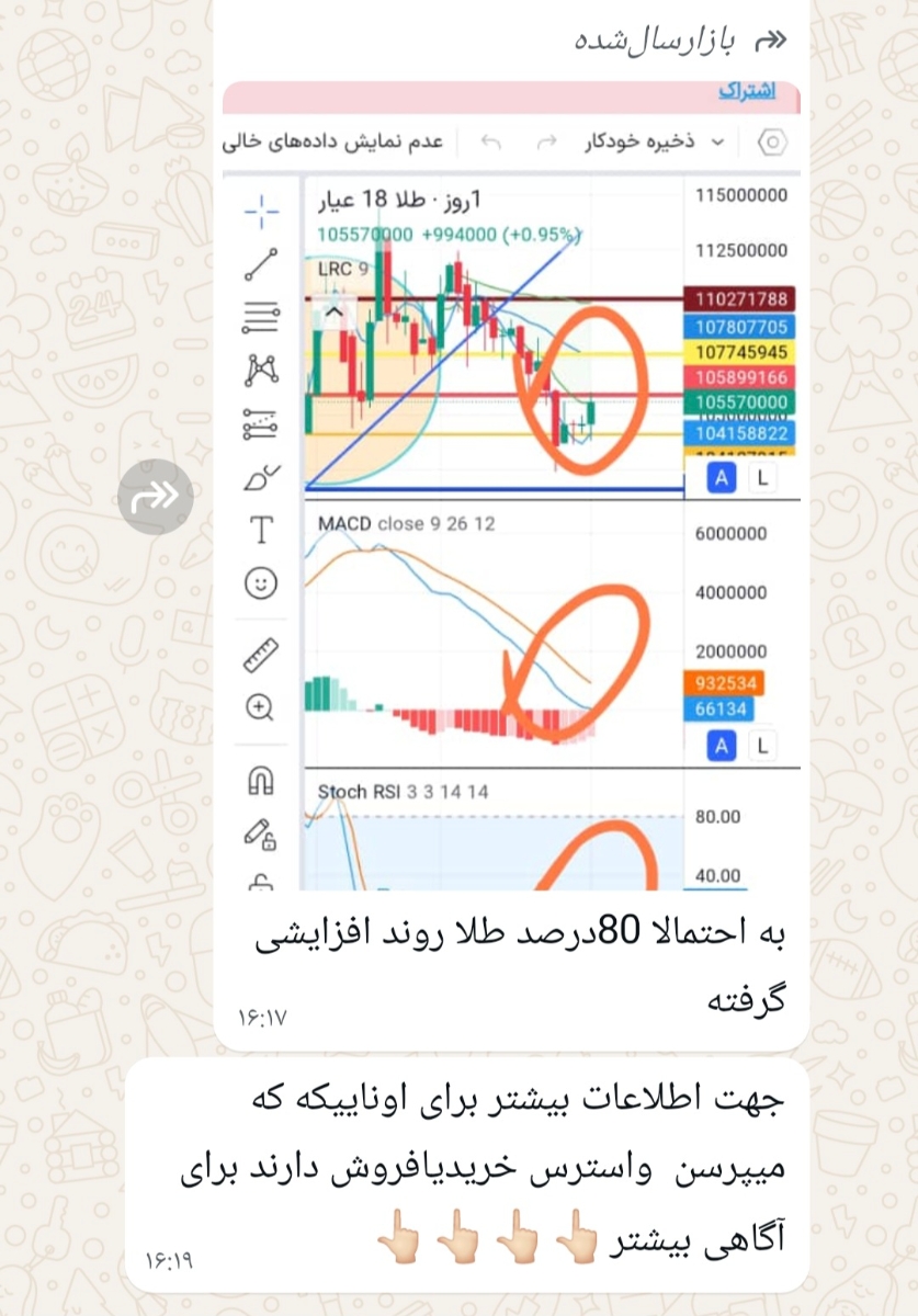 روند کاهشی یا افزایشی بودن طلا