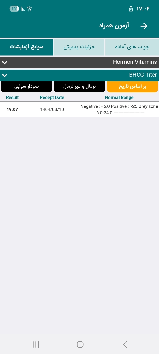 تیتر بتا منفی یا مثبت تیتر بتا منفی یا مثبت