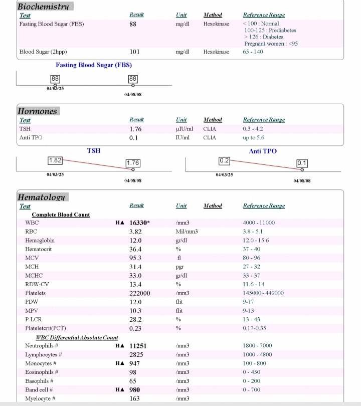 آزمایش قند و تیروئید و....در بارداری آزمایش قند و تیروئید و....در بارداری
