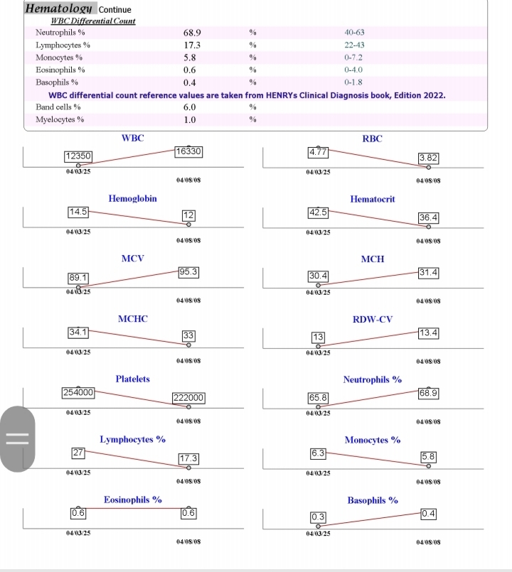 آزمایش قند و تیروئید و....در بارداری آزمایش قند و تیروئید و....در بارداری