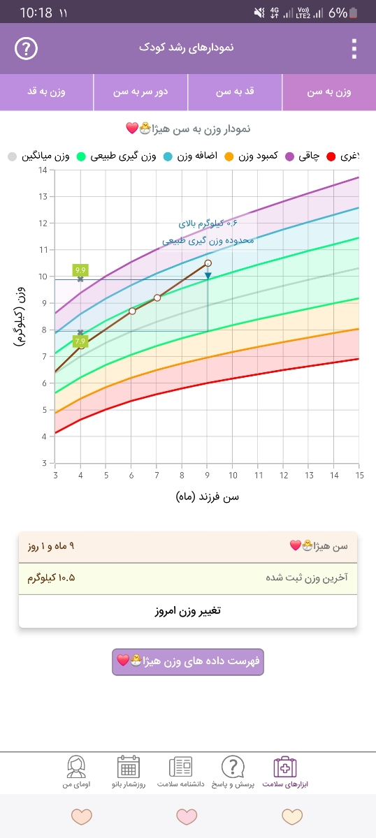 مقدار مصرف شربت زینک