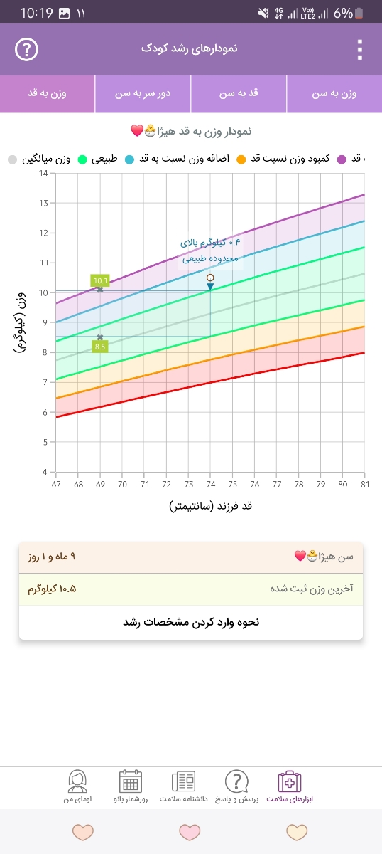 مقدار مصرف شربت زینک
