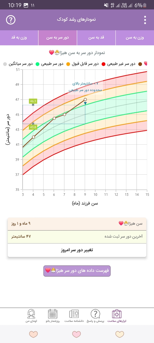 مقدار مصرف شربت زینک