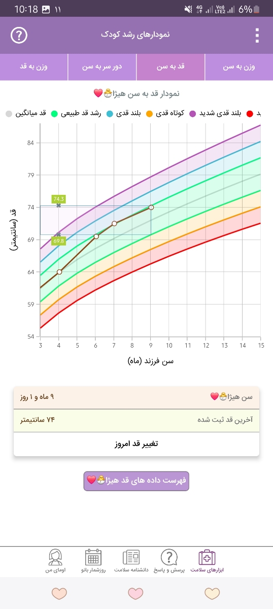مقدار مصرف شربت زینک
