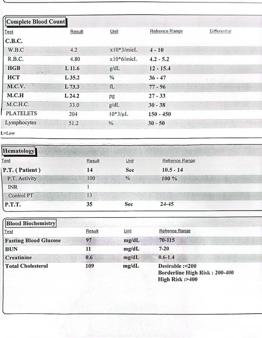 تفسیر جواب آزمایش هام تفسیر جواب آزمایش هام