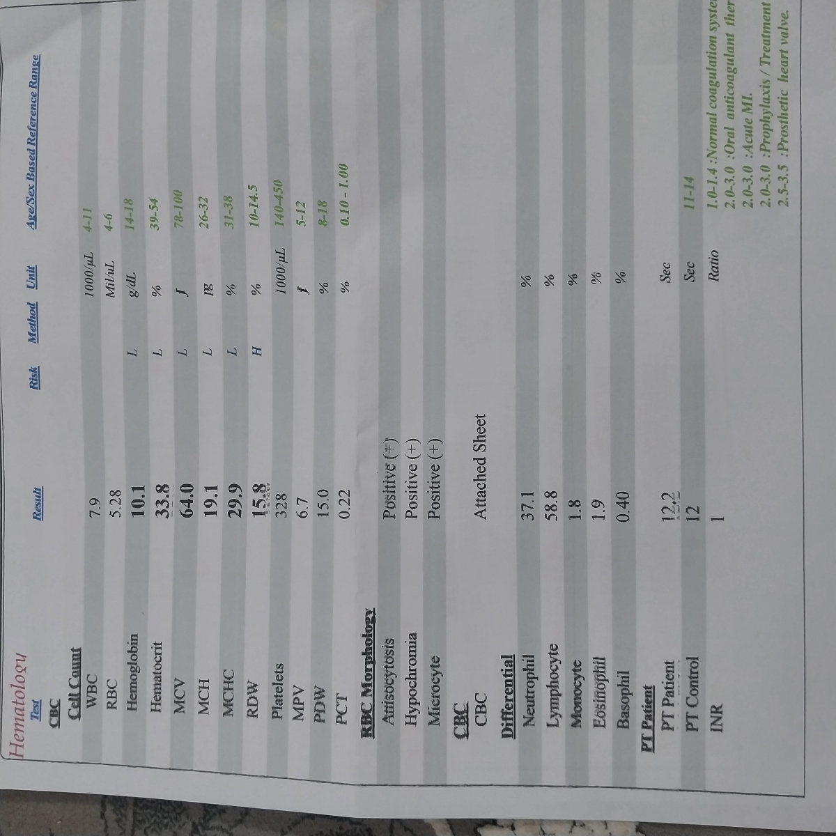 خانم دکتر خیلی نگرانم اون سه تا گزینه مثبت چی هستن در مورد کم خونی