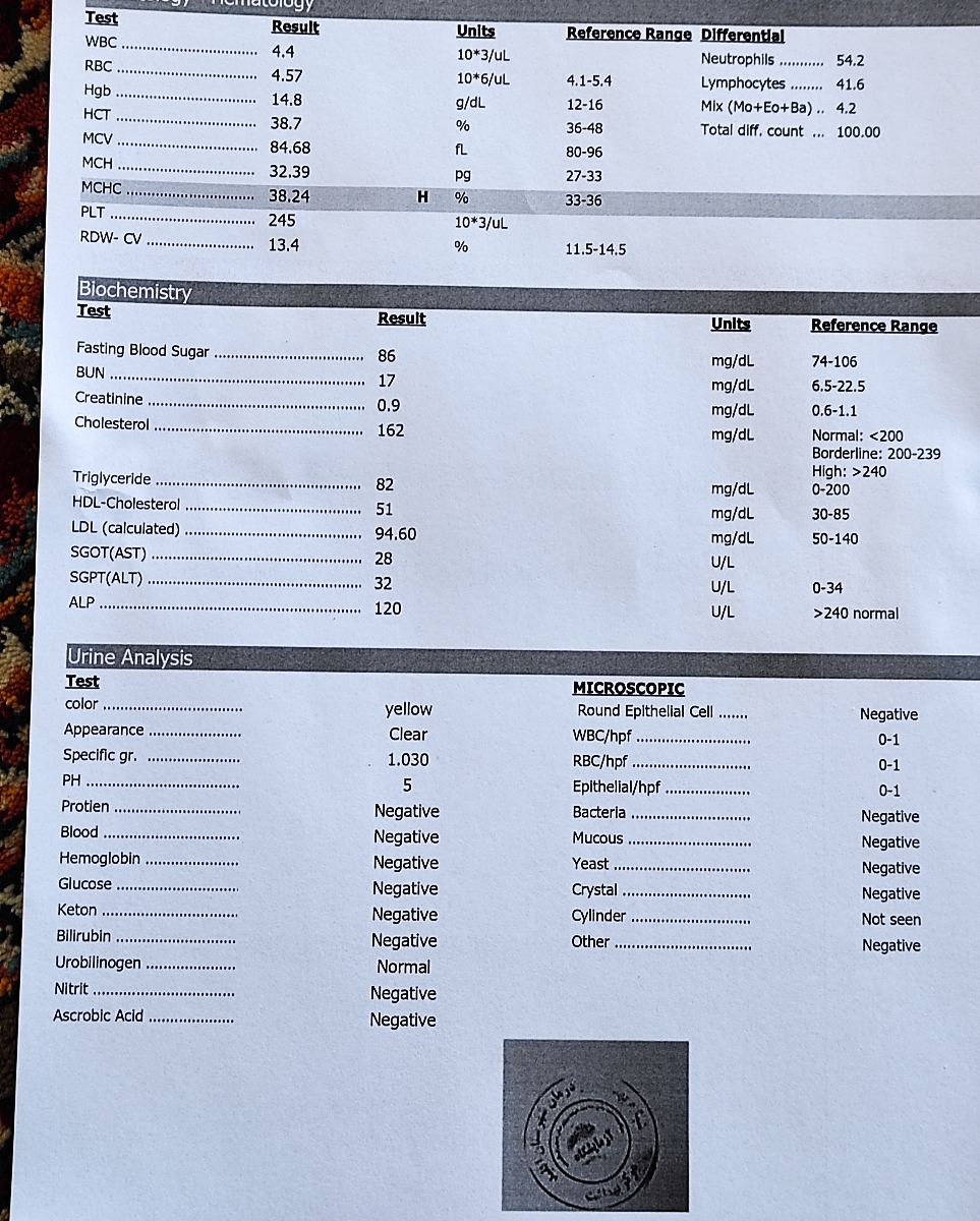 تفسیر جواب آزمایش