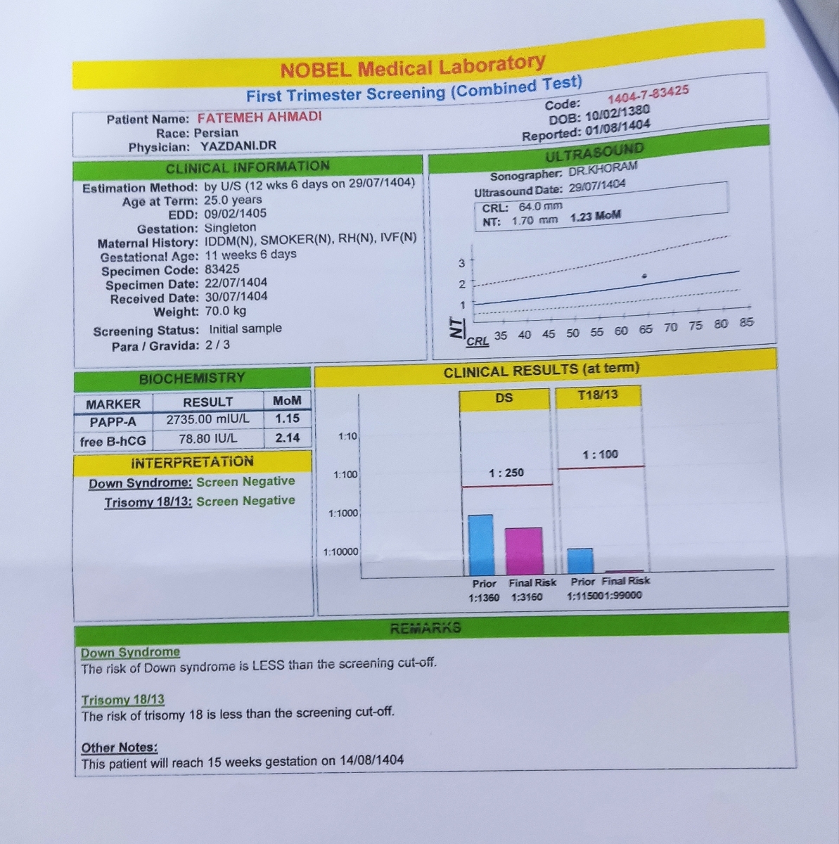تفسیر جواب آزمایش تفسیر جواب آزمایش