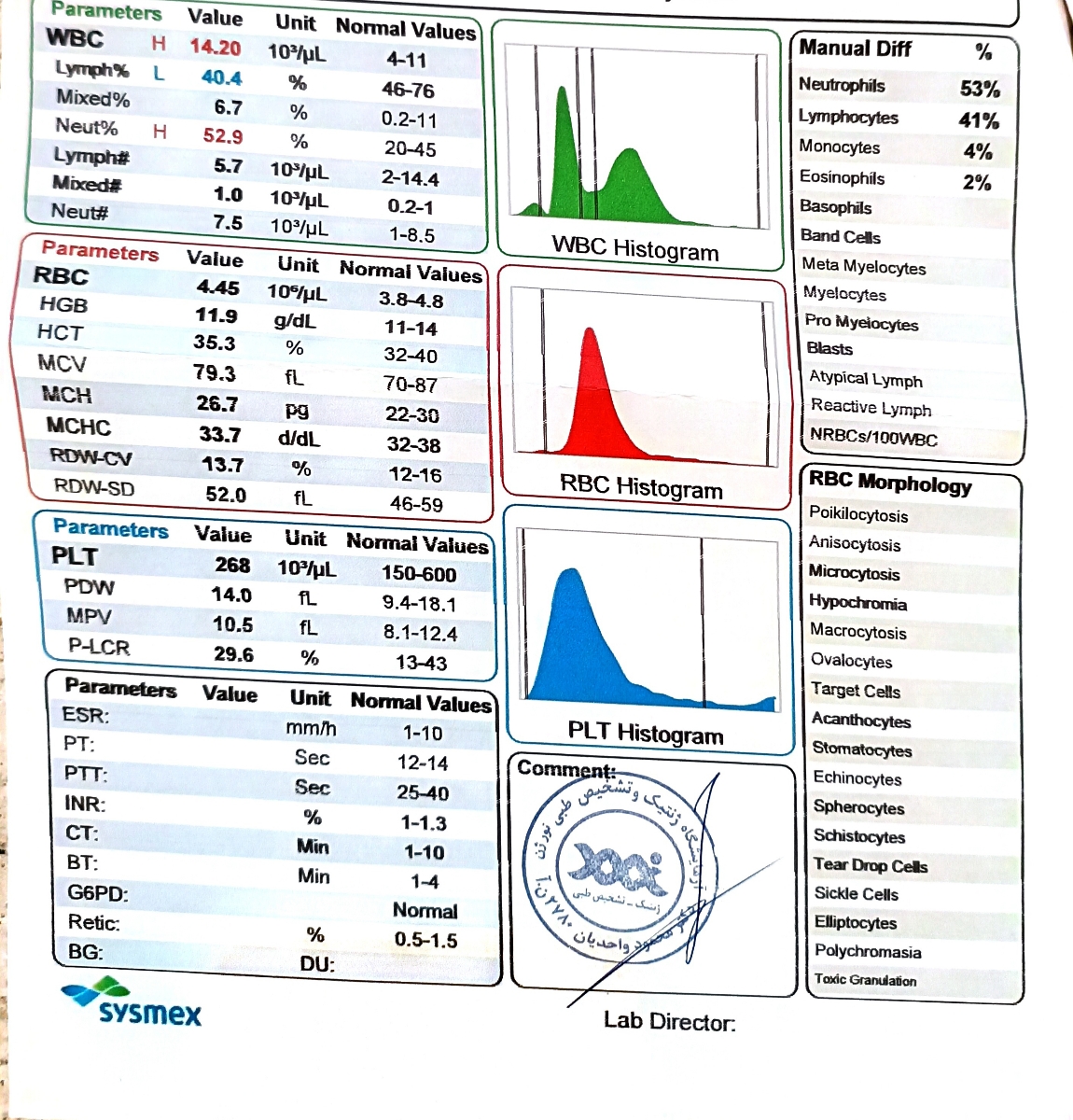 تفسیر چکاپ کامل نوزاد