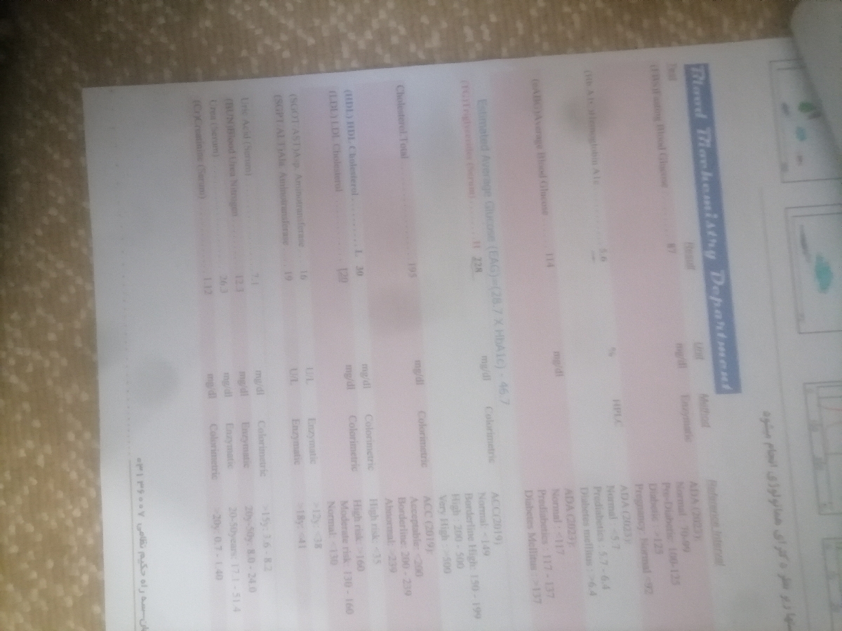 خانم دکتر جانم آزمایش همسرم تفسیر کنید همراه عکس خانم دکتر جانم آزمایش همسرم تفسیر کنید همراه عکس