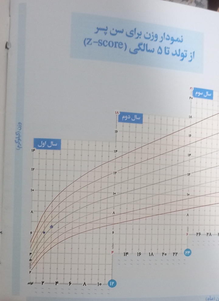 عرق زیاد سر نوزاد عرق زیاد سر نوزاد