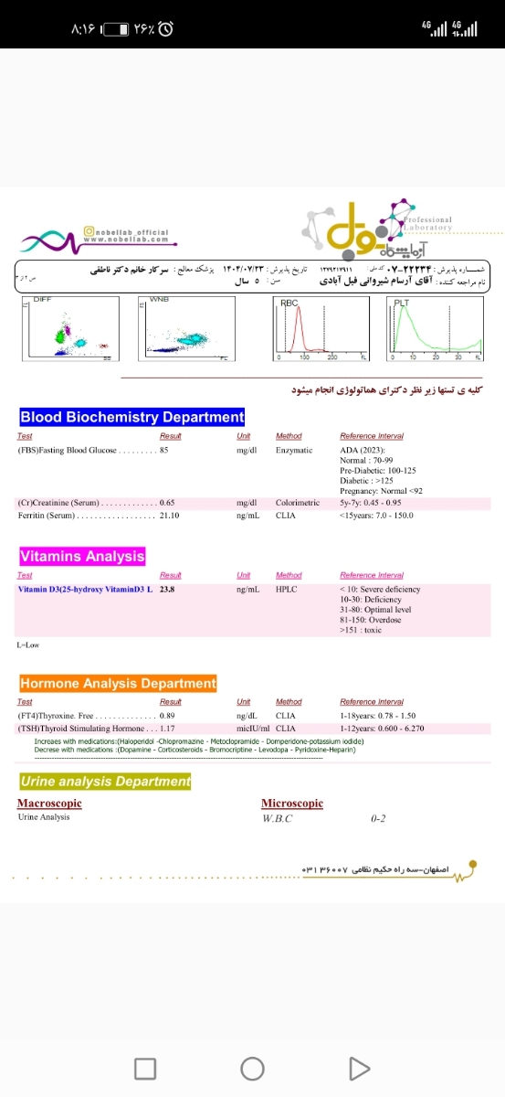 سلام دکتر جان درمان سرماخوردگی و خس خس کردن سینه