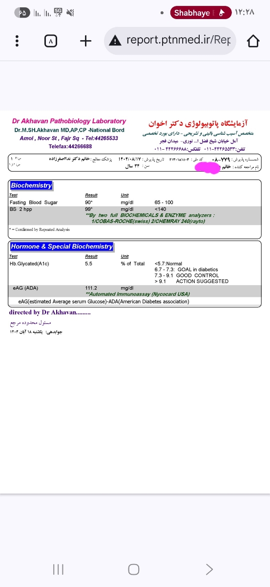 تفسیر کردن آزمایش قند