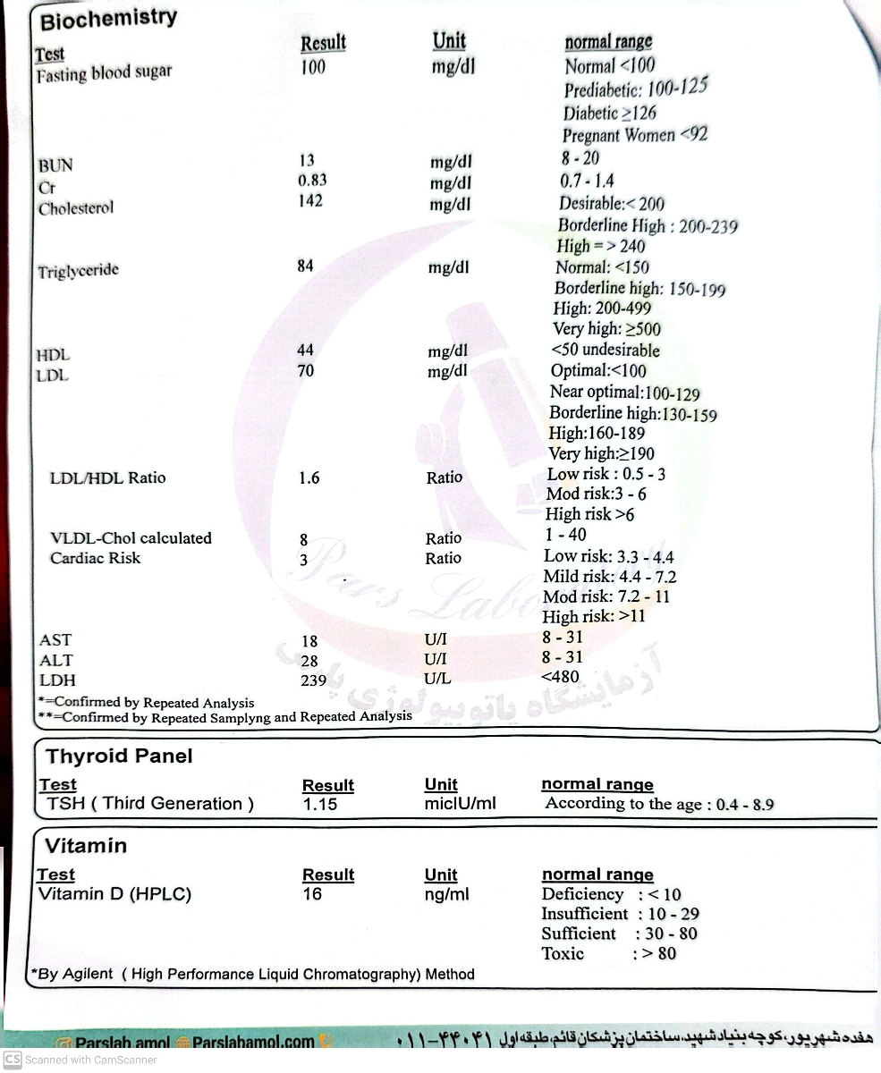 تفسیر کردن آزمایش قند
