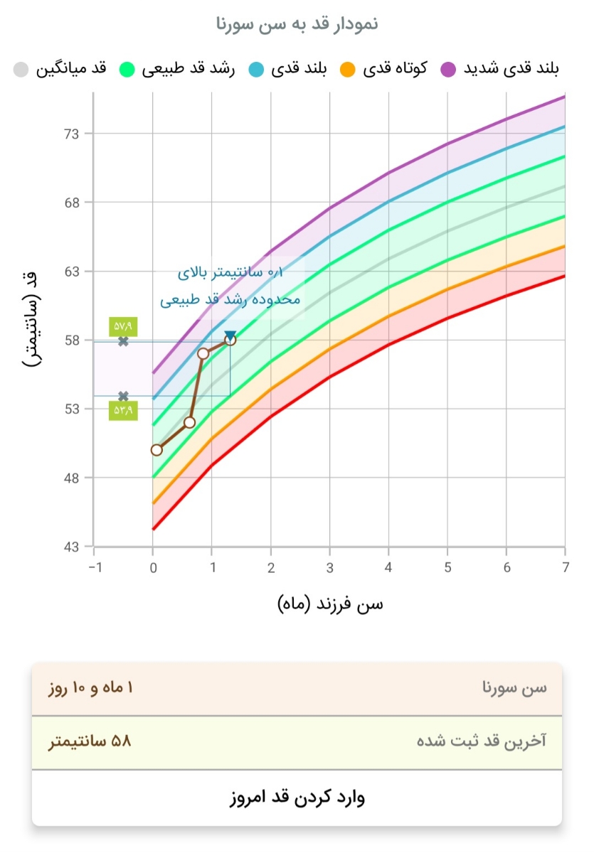 اندازه‌گیری قد و وزن و دور سر نوزاد