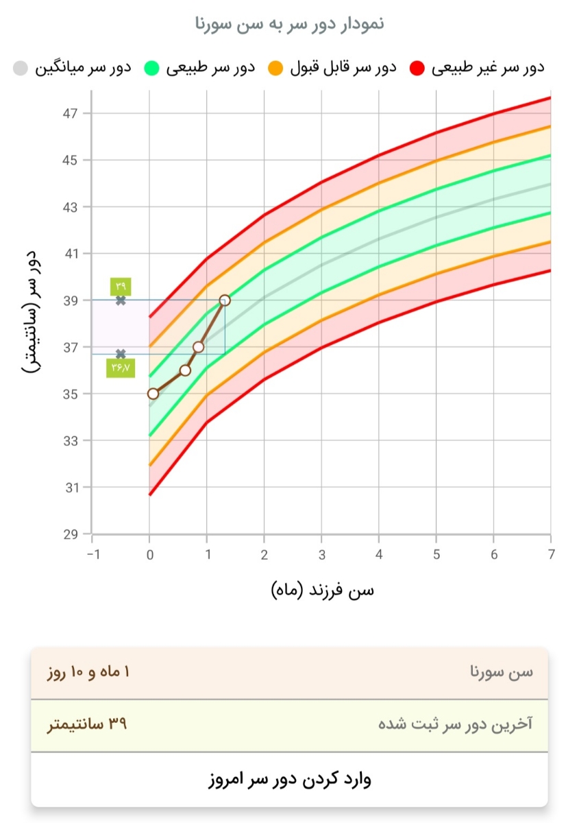 اندازه‌گیری قد و وزن و دور سر نوزاد