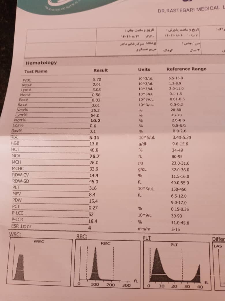 تفسیر جواب آزمایش