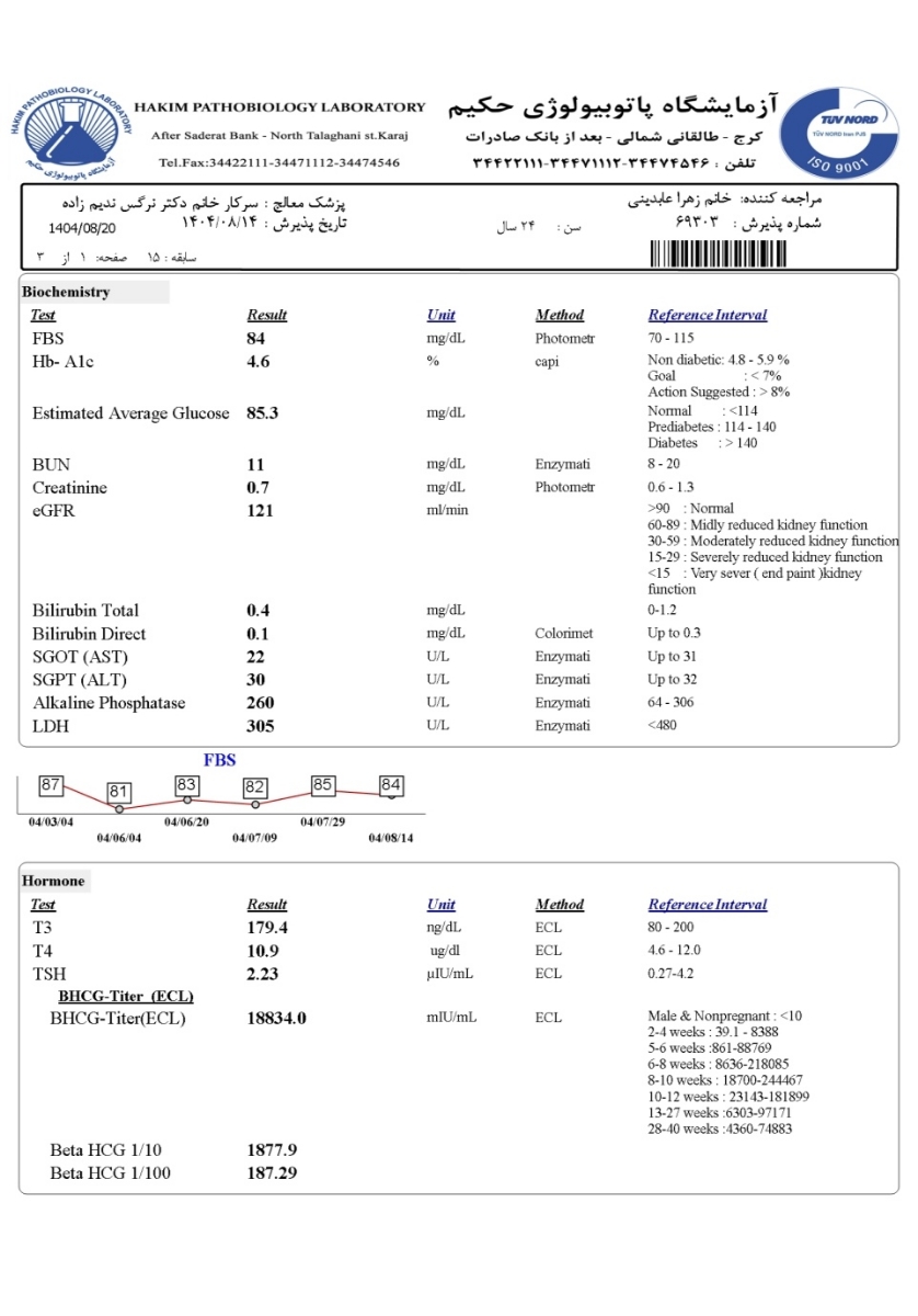 جواب آزمایشات و سونوگرافی جواب آزمایشات و سونوگرافی